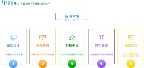 躍然圖上完成A輪融資，以科技賦能第三方教育評價，驅動教育信息化新發展